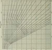 An illustration from Mechanical equipment of buildings; a reference book for engineers and architects (1916)