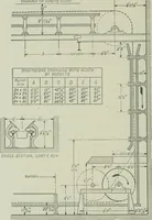 An illustration from Mechanical equipment of buildings; a reference book for engineers and architects (1916)