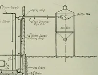 An illustration from Mechanical equipment of buildings; a reference book for engineers and architects (1916)