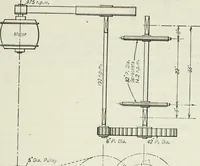 An illustration from Mechanical equipment of buildings; a reference book for engineers and architects (1916)
