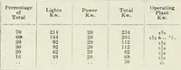 An illustration from Mechanical equipment of buildings; a reference book for engineers and architects (1916)
