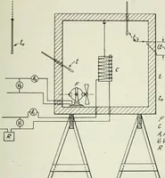 An illustration from Mechanical equipment of buildings; a reference book for engineers and architects (1916)