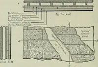 An illustration from Mechanical equipment of buildings; a reference book for engineers and architects (1916)