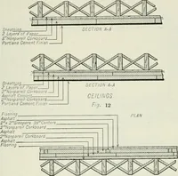 An illustration from Mechanical equipment of buildings; a reference book for engineers and architects (1916)