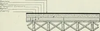 An illustration from Mechanical equipment of buildings; a reference book for engineers and architects (1916)