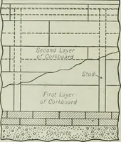 Picture 478 of 525 from Mechanical equipment of buildings; a reference book for engineers and architects (1916), leaf 707