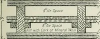 An illustration from Mechanical equipment of buildings; a reference book for engineers and architects (1916)