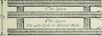 An illustration from Mechanical equipment of buildings; a reference book for engineers and architects (1916)