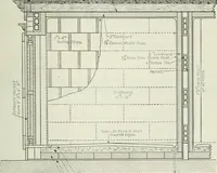An illustration from Mechanical equipment of buildings; a reference book for engineers and architects (1916)
