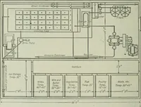 An illustration from Mechanical equipment of buildings; a reference book for engineers and architects (1916)
