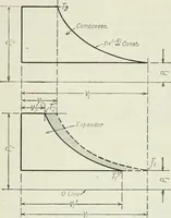 An illustration from Mechanical equipment of buildings; a reference book for engineers and architects (1916)