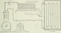An illustration from Mechanical equipment of buildings; a reference book for engineers and architects (1916)