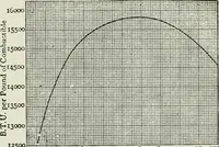 An illustration from Mechanical equipment of buildings; a reference book for engineers and architects (1916)