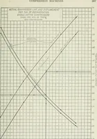 Picture 494 of 525 from Mechanical equipment of buildings; a reference book for engineers and architects (1916), leaf 740