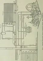 An illustration from Mechanical equipment of buildings; a reference book for engineers and architects (1916)