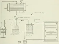 An illustration from Mechanical equipment of buildings; a reference book for engineers and architects (1916)