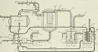 An illustration from Mechanical equipment of buildings; a reference book for engineers and architects (1916)