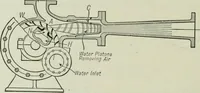 An illustration from Mechanical equipment of buildings; a reference book for engineers and architects (1916)