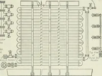 An illustration from Mechanical equipment of buildings; a reference book for engineers and architects (1916)