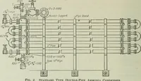 An illustration from Mechanical equipment of buildings; a reference book for engineers and architects (1916)