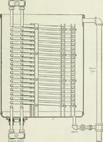 An illustration from Mechanical equipment of buildings; a reference book for engineers and architects (1916)