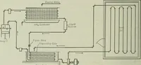 An illustration from Mechanical equipment of buildings; a reference book for engineers and architects (1916)