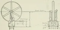 An illustration from Mechanical equipment of buildings; a reference book for engineers and architects (1916)