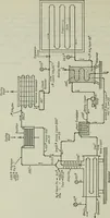 An illustration from Mechanical equipment of buildings; a reference book for engineers and architects (1916)