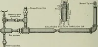 An illustration from Mechanical equipment of buildings; a reference book for engineers and architects (1916)