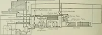 An illustration from Mechanical equipment of buildings; a reference book for engineers and architects (1916)
