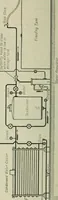 An illustration from Mechanical equipment of buildings; a reference book for engineers and architects (1916)