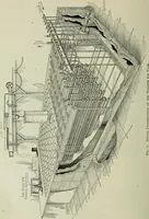 An illustration from Mechanical equipment of buildings; a reference book for engineers and architects (1916)