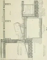An illustration from Mechanical equipment of buildings; a reference book for engineers and architects (1916)