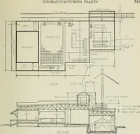 An illustration from Mechanical equipment of buildings; a reference book for engineers and architects (1916)