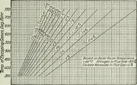 Picture 23 of 525 from Mechanical equipment of buildings; a reference book for engineers and architects (1916), leaf 84