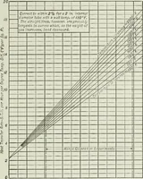 An illustration from Mechanical equipment of buildings; a reference book for engineers and architects (1916)