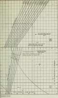 An illustration from Mechanical equipment of buildings; a reference book for engineers and architects (1916)