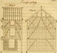 Picture 15 of 59 from Mechanical exercises, or, The elements and practice of carpentry, joinery, bricklaying, masonry, slating, plastering, painting, smithing, and turning (1812), leaf 134