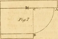 Picture 18 of 59 from Mechanical exercises, or, The elements and practice of carpentry, joinery, bricklaying, masonry, slating, plastering, painting, smithing, and turning (1812), leaf 207