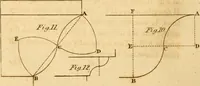 Picture 20 of 59 from Mechanical exercises, or, The elements and practice of carpentry, joinery, bricklaying, masonry, slating, plastering, painting, smithing, and turning (1812), leaf 207