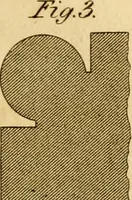 Picture 21 of 59 from Mechanical exercises, or, The elements and practice of carpentry, joinery, bricklaying, masonry, slating, plastering, painting, smithing, and turning (1812), leaf 212