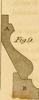 Picture 30 of 59 from Mechanical exercises, or, The elements and practice of carpentry, joinery, bricklaying, masonry, slating, plastering, painting, smithing, and turning (1812), leaf 227
