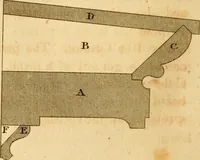 Picture 31 of 59 from Mechanical exercises, or, The elements and practice of carpentry, joinery, bricklaying, masonry, slating, plastering, painting, smithing, and turning (1812), leaf 227