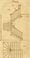 Picture 32 of 59 from Mechanical exercises, or, The elements and practice of carpentry, joinery, bricklaying, masonry, slating, plastering, painting, smithing, and turning (1812), leaf 253