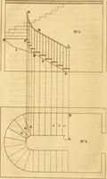 Picture 33 of 59 from Mechanical exercises, or, The elements and practice of carpentry, joinery, bricklaying, masonry, slating, plastering, painting, smithing, and turning (1812), leaf 265