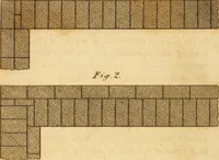 Picture 35 of 59 from Mechanical exercises, or, The elements and practice of carpentry, joinery, bricklaying, masonry, slating, plastering, painting, smithing, and turning (1812), leaf 323
