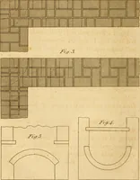 Picture 38 of 59 from Mechanical exercises, or, The elements and practice of carpentry, joinery, bricklaying, masonry, slating, plastering, painting, smithing, and turning (1812), leaf 327