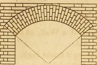 Picture 39 of 59 from Mechanical exercises, or, The elements and practice of carpentry, joinery, bricklaying, masonry, slating, plastering, painting, smithing, and turning (1812), leaf 331