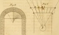 Picture 41 of 59 from Mechanical exercises, or, The elements and practice of carpentry, joinery, bricklaying, masonry, slating, plastering, painting, smithing, and turning (1812), leaf 331