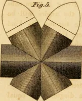 Picture 45 of 59 from Mechanical exercises, or, The elements and practice of carpentry, joinery, bricklaying, masonry, slating, plastering, painting, smithing, and turning (1812), leaf 339